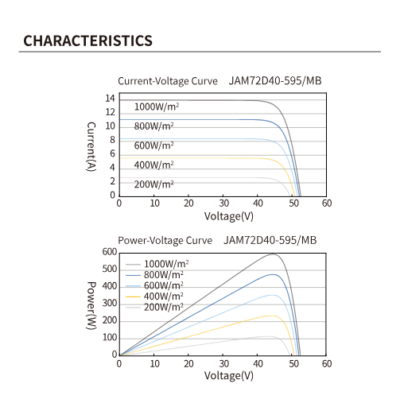 JAM72D40 Series - Image 2