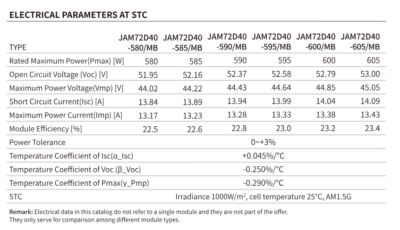 JAM72D40 Series - Image 7